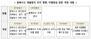 내일부터 사이버 침해 사고시 '24시간'내 최초 신고 의무화