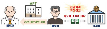 오늘부터 ‘아파트 투기’ 집중 단속…“강남에서 수도권으로 확대”