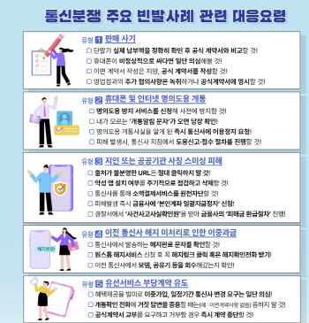 선택약정으로 휴대폰 공짜? 잘 봐야 하는 이유