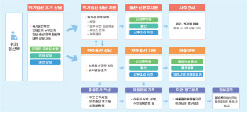 ‘그림자 아이’ 無…한 달 만에 1.8만명 출생 기록