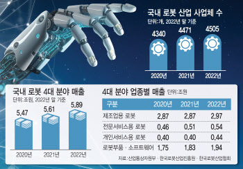 주차로봇에 '기계식 주차장' 법?…"제도 개선·사업성 한계 넘어야"