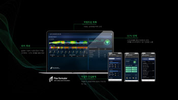 플렉스윌, 제조 및 건설 현장 안전 관리 서비스 시장 진출