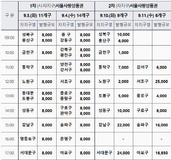 서울시, 추석맞이 서울사랑상품권 3600억원 규모 5% 할인 발행