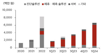 [단독] 뷰노 심정지 예측 AI, 美 FDA 사실상 허가...페라헬스와 본격 경쟁