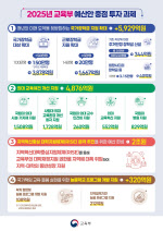 내년 교육예산 104.9조 '사상 최대'…장학금·의대·보육이 견인