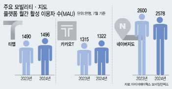 "여긴 웨이팅인데 거긴 어때요?"…'모빌리티 포털' 노리는 카모·티맵