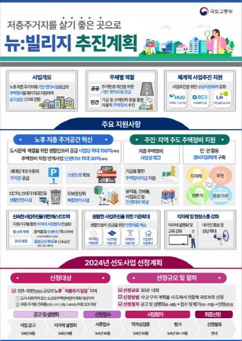 “아파트 저리가라” 노후 빌라촌, 뉴빌리지로 새옷 입는다