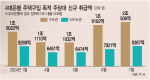 가계대출 옥죄기, 2금융까지 확산…은행권 한도 줄이기 잇따라