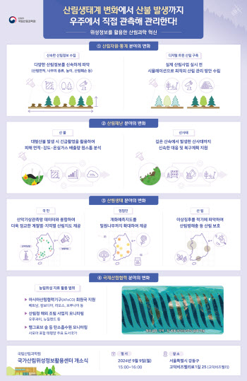 韓 최초 농림위성, 내년 발사…디지털 산림관리 첫 발