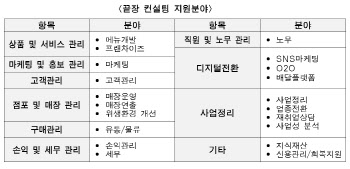 "될 때까지 돕는다"…서울시, 위기 소상공인 '끝장 컨설팅' 시행