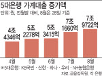 '은행 창구 닫힐라' 패닉 대출…2금융권·지방銀 북새통