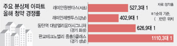 서민 돕는다더니…'로또청약' 만든 분상제