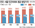 현금부자 투기판 전락, 20억 아파트 서민이 살 수 있나요?