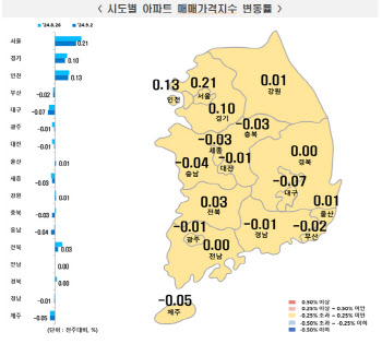 서울 아파트값 3주째 상승폭 축소…대출 막히며 ‘관망세’