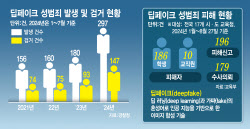 "예뻐서 그런 건데 왜?" 딥페이크 피해자가 당한 2차 가해	