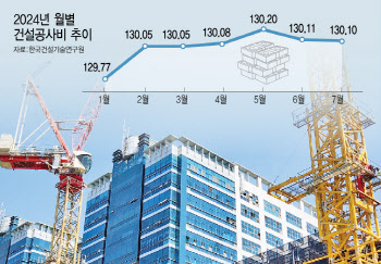 상승세 꺾인 공사비…재건축 공사비 갈등도 줄어들까