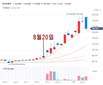 본주보다 비싼 ‘유한양행우’ 주가 하락…젠큐릭스·원텍은 상승[바이오 맥짚기]