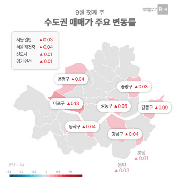 9월 첫째주 서울 아파트 매매·전세 여전한 상승세