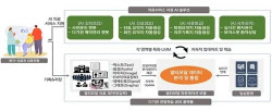 "응급의료 붕괴 막자"...정부, AI활용 응급환자 분류 SW 투자[AI헬스케어]