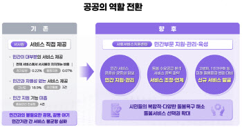 "전화 한통으로 맞춤 돌봄서비스"…서울시 '안심돌봄120' 개통(종합)