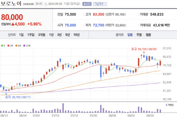 리커전, 뇌 질환 AI신약 2상 일부 성공...국내 AI신약社도 영향받나