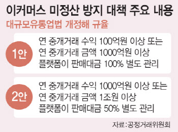 당정, 온플법 대신 공정거래법으로 플랫폼 규제한다