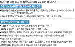 이복현 만나는 은행권, 실수요자 대출절벽 숨통 트일까