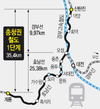 충청권 광역철도 1단계 사업, 계속된 지연에 지역서 ‘부글부글’