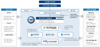 로봇산업協, 산업부·로봇진흥원 '로봇직업교육센터' 구축 참여