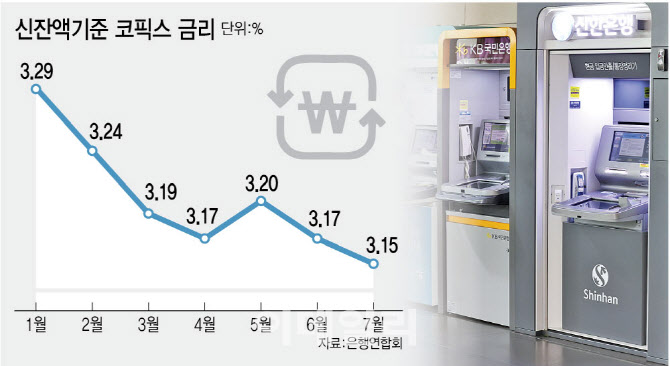 아파트 집단대출, 은행 대신 '상호금융' 택한 이유