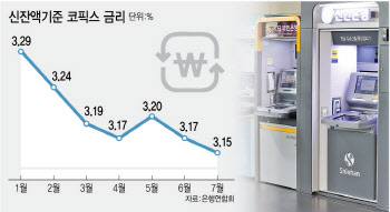 아파트 집단대출, 은행 대신 '상호금융' 택한 이유