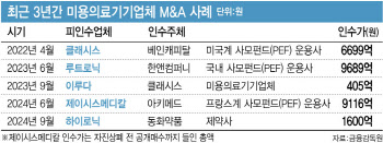 하이로닉까지 품절…M&A 시장서 여전히 핫한 미용의료기기