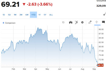 OPEC "중국 경제둔화에 원유 수요 감소"…브렌트유 70달러 아래로