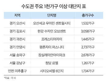 가을 분양, 추석 이후 뜨거워진다…대단지 3만4000여가구 봇물