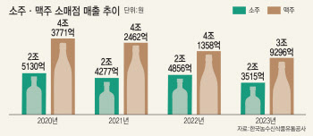 “소주시장 진출한 오비맥주”…시장 판도 흔들까