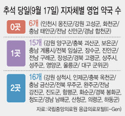 우리 고향, 추석에 문 연 약국이 없다?…`명절 약국대란` 우려