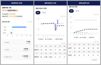 NH투자증권, ‘연금목표 모니터링’ 서비스 출시