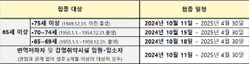 10월 11일부터 고령자 등 코로나19 백신 접종 시작