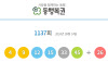 1137회 로또 1등 14명…당첨금 1인당 20억2344만원(종합)