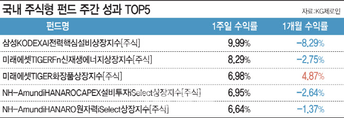 'TV토론' 힘받는 해리스…신재생에너지 테마↑