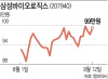 삼성바이오로직스 3년 만에 황제주 복귀하나