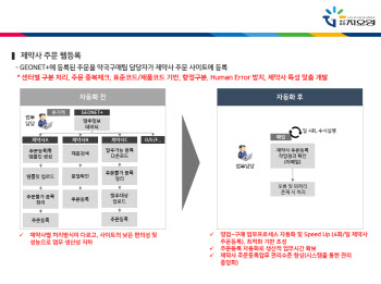 지오영, 구매업무 자동화 솔루션 도입...작업시간 67% 감소