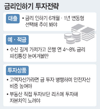 예·적금은 길게…대출은 변동금리로 짧게