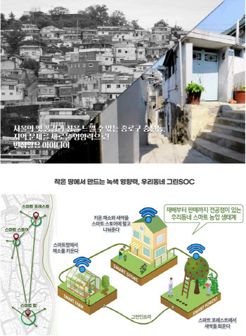 "스마트팜 조성"…서울시, 빈집활용 공모 수상작 선정