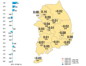 서울 아파트값 상승폭 줄어 "매물↑, 거래↓"