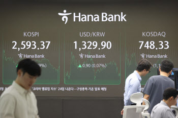 주요국 통화정책 이벤트 종료…환율 1329.1원 강보합