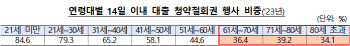 대출 받았는데 취소하고 싶다면?