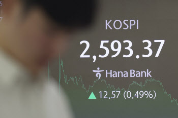 지지부진 코스피, 마이크론 실적이 '구세주' 될까[주간증시전망]