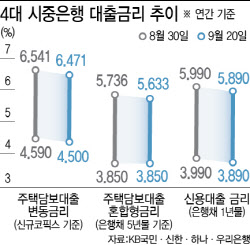 이사철인데 금리 내렸다…&apos;대출 오픈런&apos; 촉각