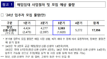 청년, 신혼·신생아 매입임대주택, 26일부터 3차 입주자 모집